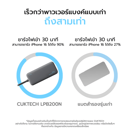 แบตสำรอง CUKTECH LPB200N สีเทา มาตรฐาน CCC ชาร์จเร็ว 20000 MAH USB-C 40W และ USB-A 33W_10